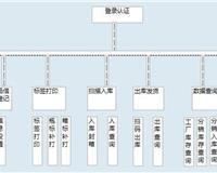 上海普陀网站建设与推广 一站式数字解决方案，赋能企业在线增长